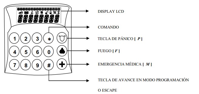 Teclado LCD