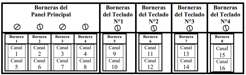 Borneras